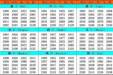 02年生肖|生肖表 十二生肖顺序排序 12属相生肖对照表